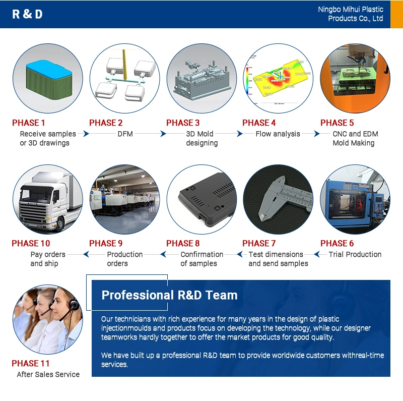 Injection Mold Making for Consumer Goods Products